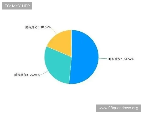 南宫真人视讯多样化的游戏类型满足不同玩家的娱乐需求