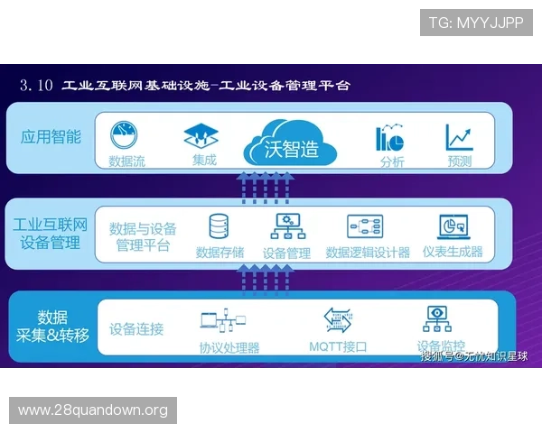 5g赋能游戏实现跨平台无缝连接,满足玩家多场景多设备的多样需求 5g赋能游戏实现跨平台无缝连接,满足玩家多场景多设备的多样需求