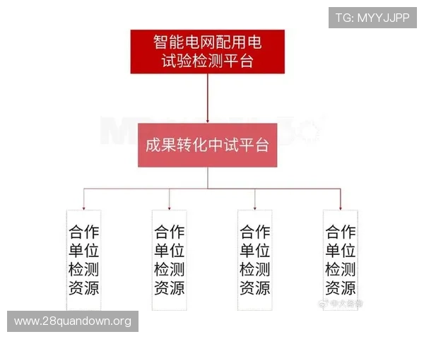从技术路线到实际案例，全面解析5g智能电站在智能电网中的应用实践经验