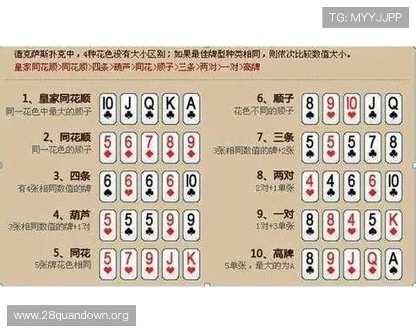 德州扑克基础规则全面讲解适合初学者学习的游戏规则与实战技巧分享